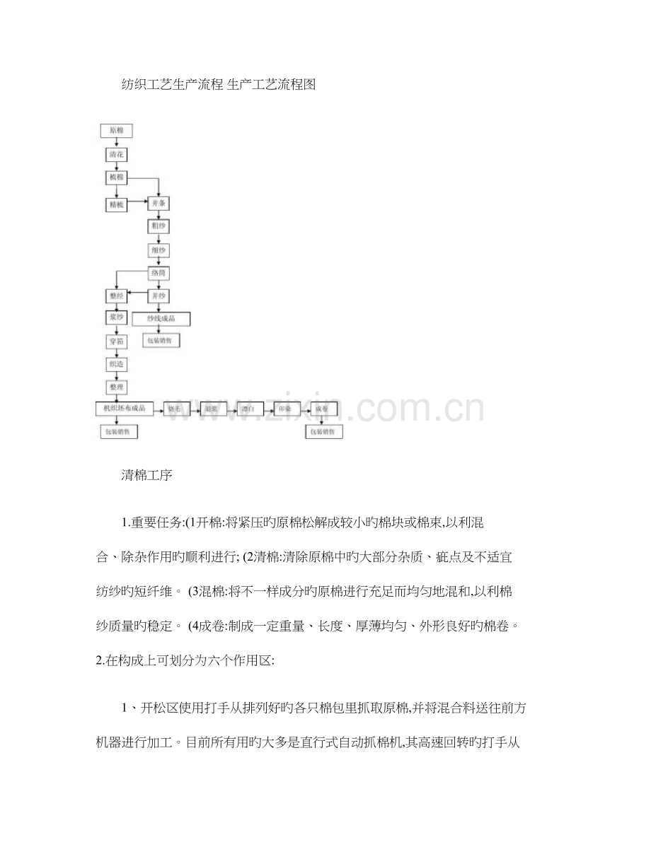 纺织流程工艺简介要点.doc_第1页