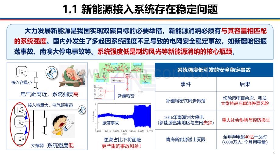 低短路比场景下新能源场站构网跟网变流器容量配比估算.pdf_第3页