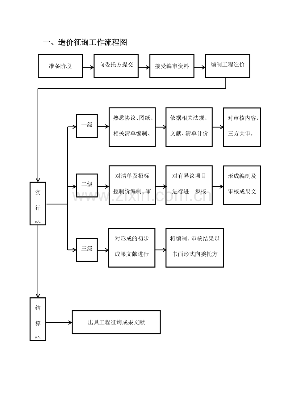 工程造价工作流程图.doc_第1页