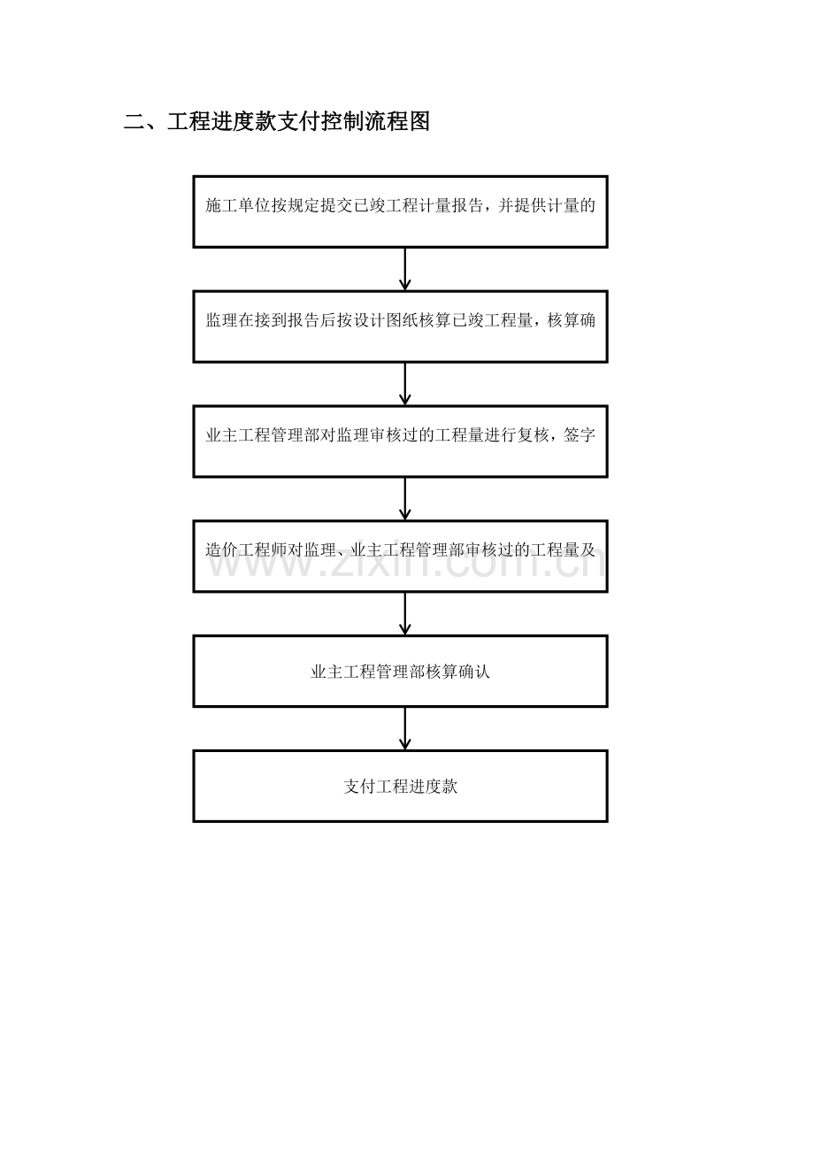 工程造价工作流程图.doc_第2页