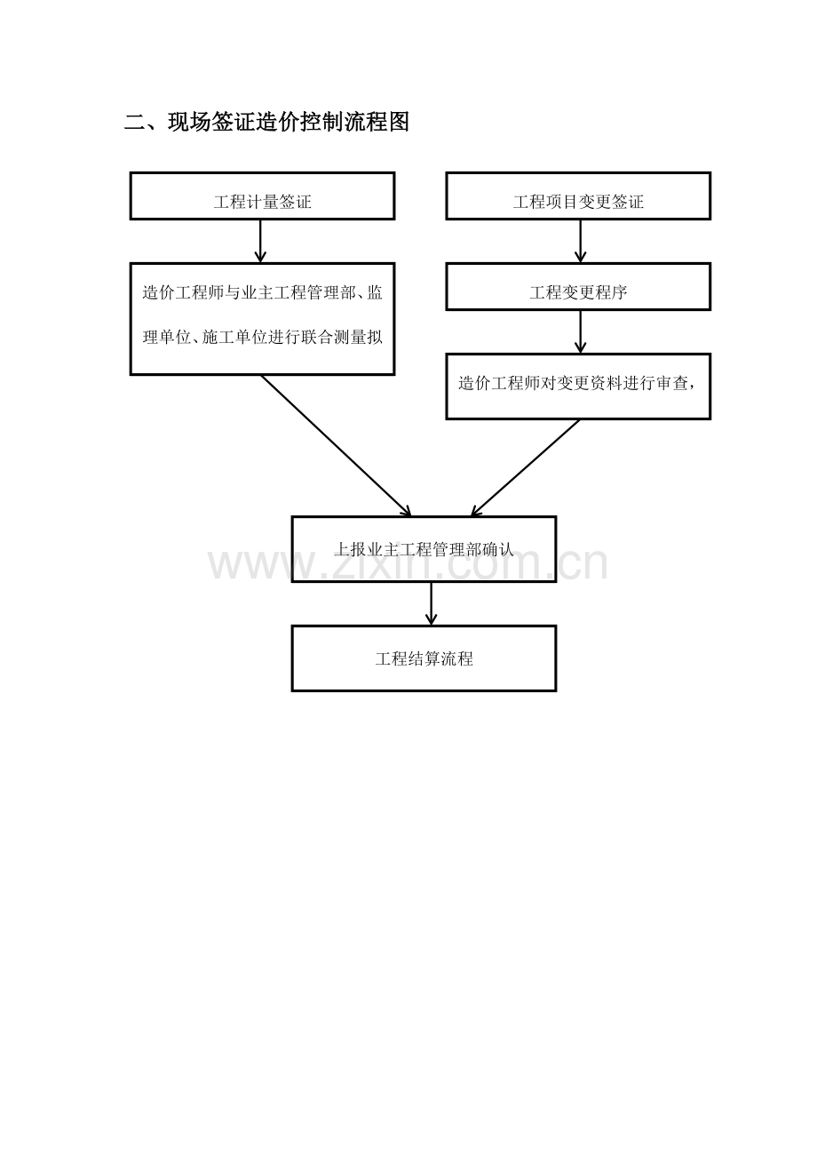 工程造价工作流程图.doc_第3页