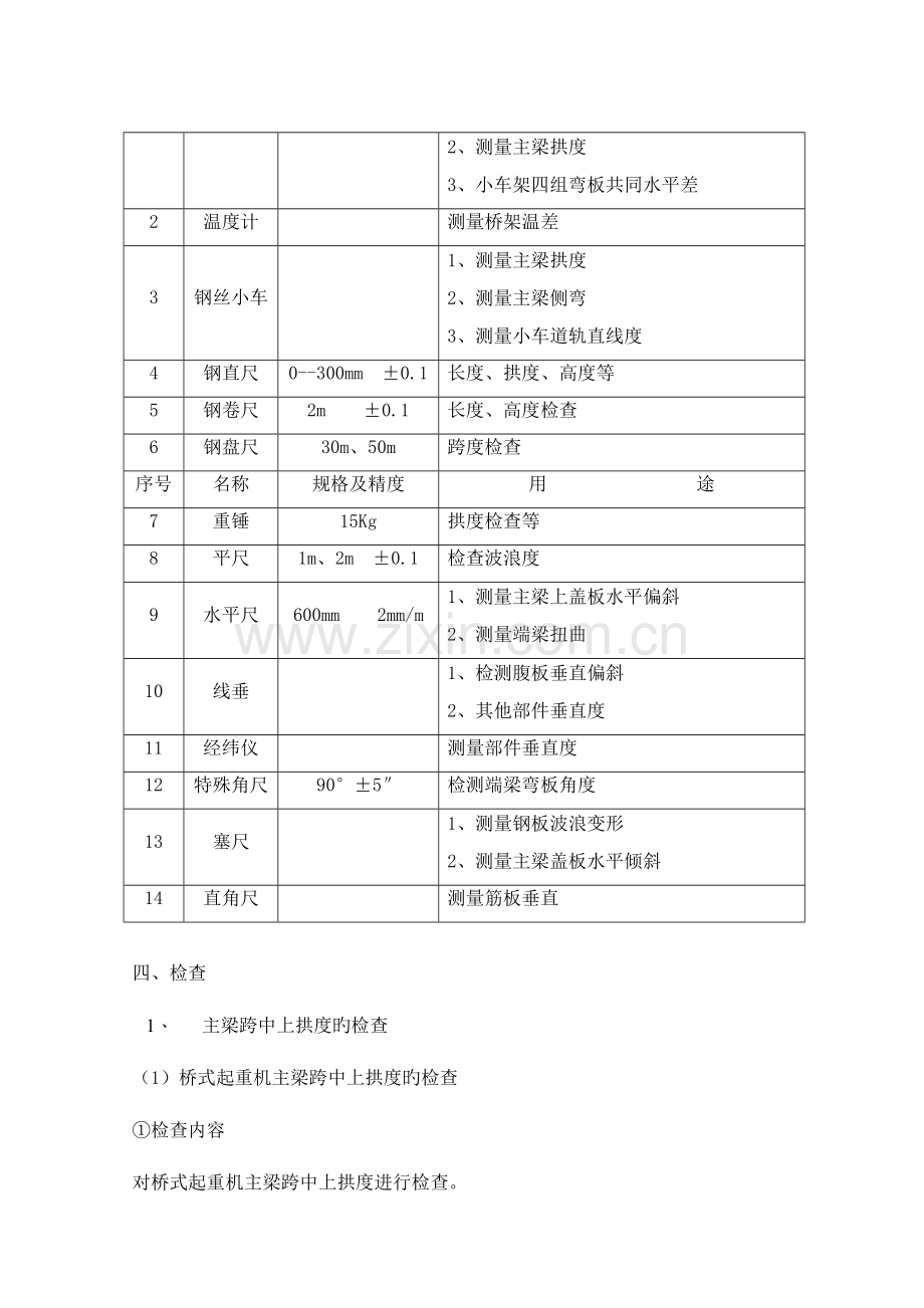 桥式起重机检验规程.doc_第2页