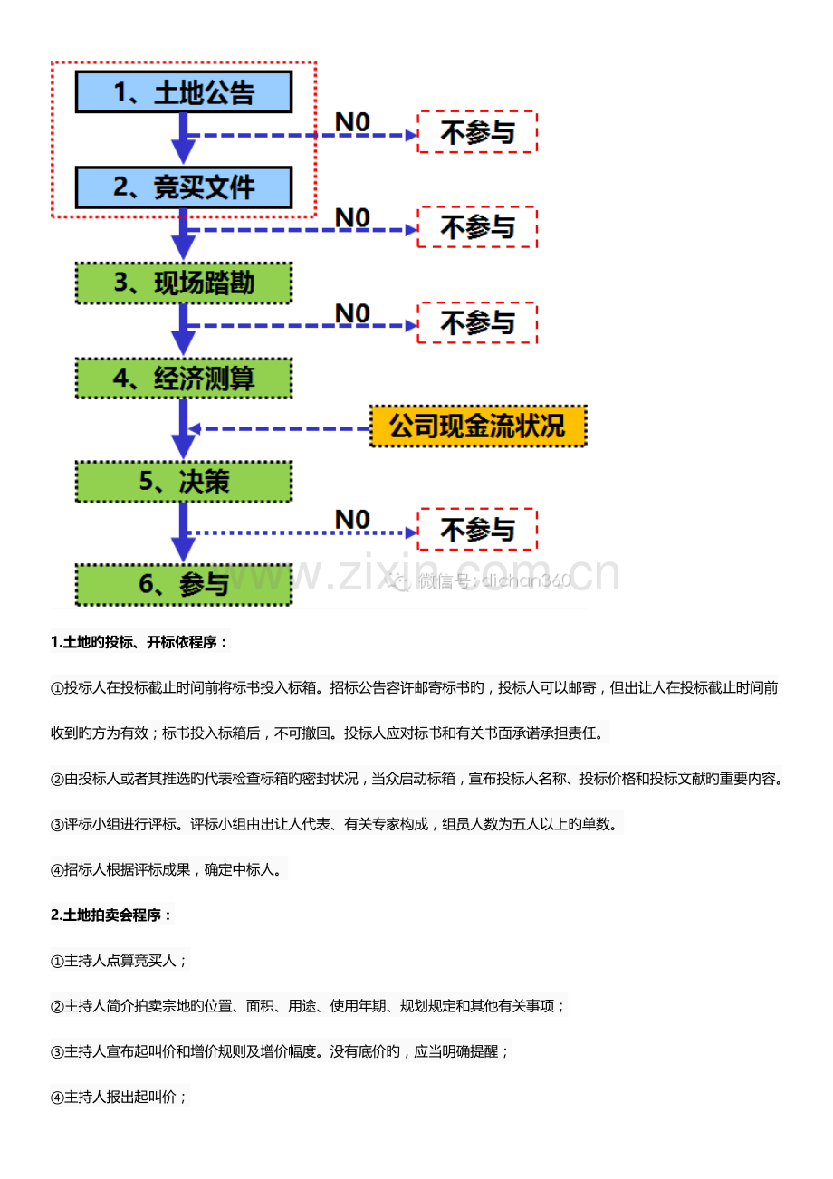 房地产全程潜规则.docx_第2页