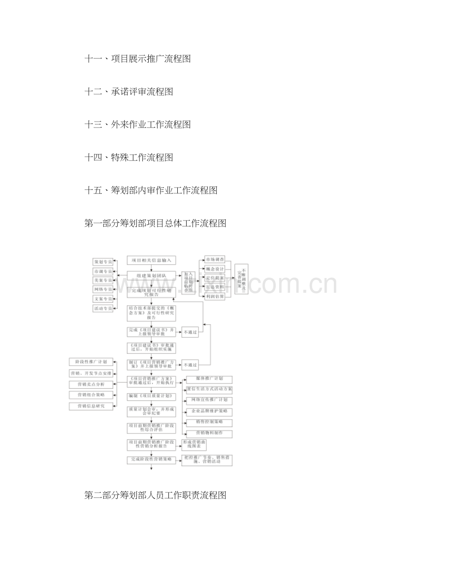 策划部工作流程图精.doc_第3页