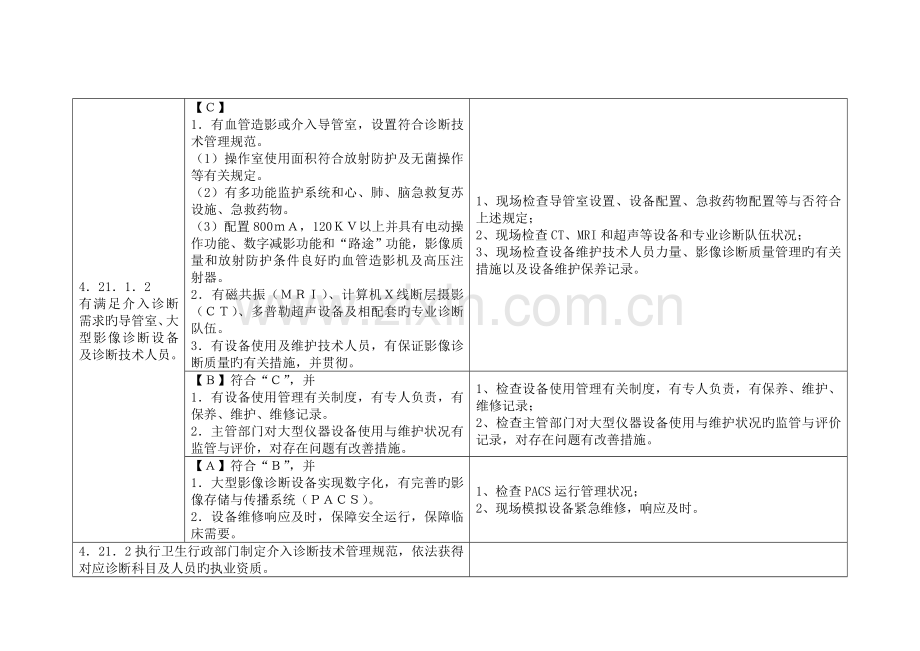 2023年三级医院评审介入评审标准.doc_第2页