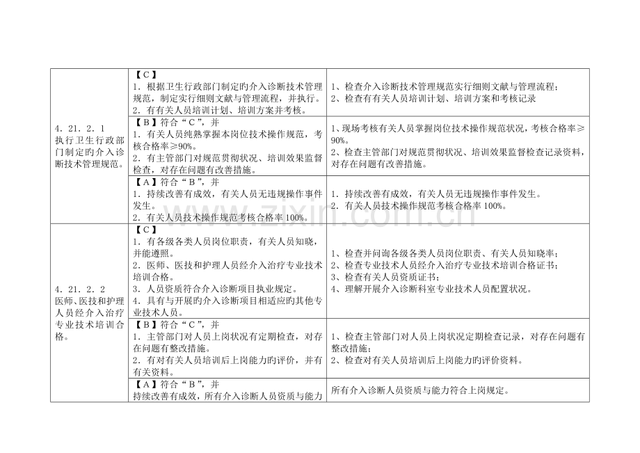 2023年三级医院评审介入评审标准.doc_第3页