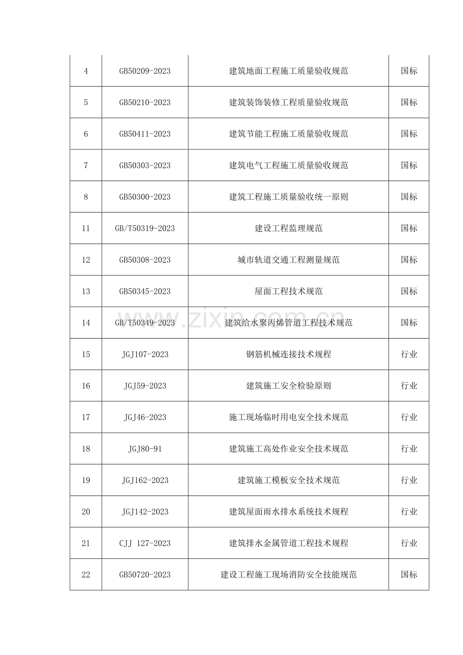 站台雨棚施工组织设计.docx_第2页