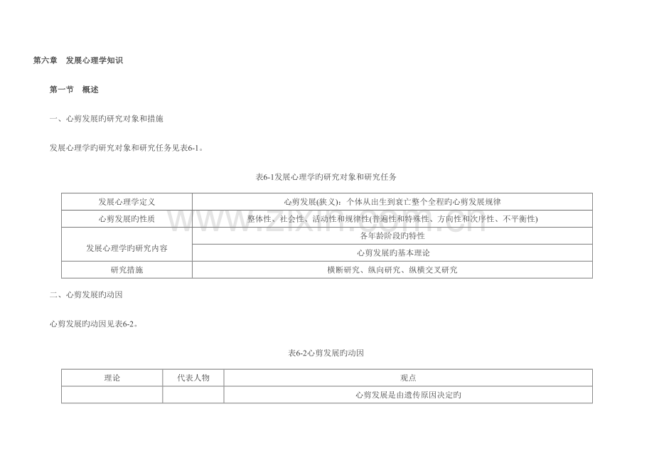 2023年发展心理学框架知识点.doc_第1页