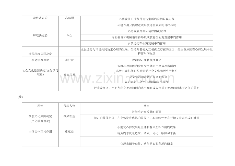 2023年发展心理学框架知识点.doc_第2页