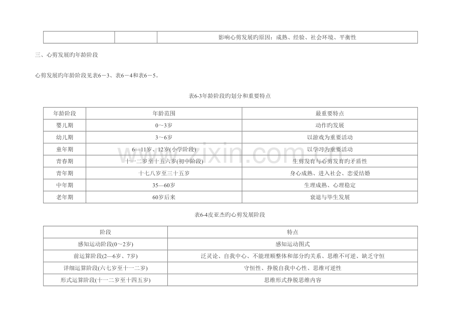 2023年发展心理学框架知识点.doc_第3页