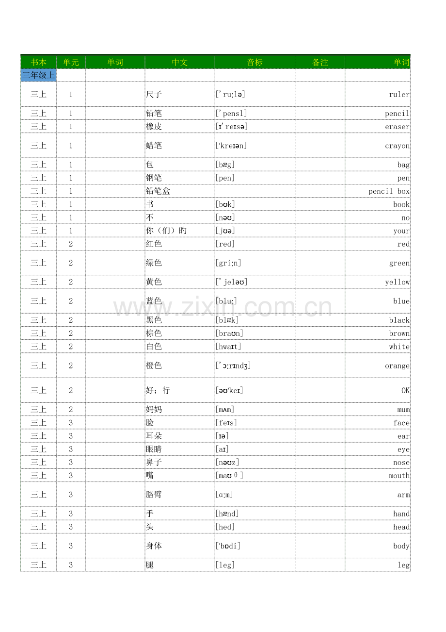 2023年小学英语人教PEP版三至六年级全册单词词汇默写打印.doc_第1页