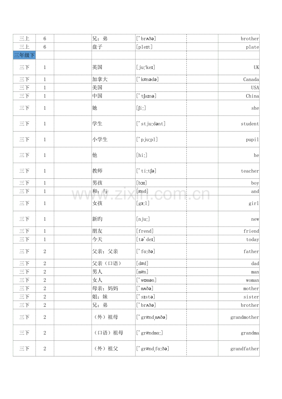 2023年小学英语人教PEP版三至六年级全册单词词汇默写打印.doc_第3页