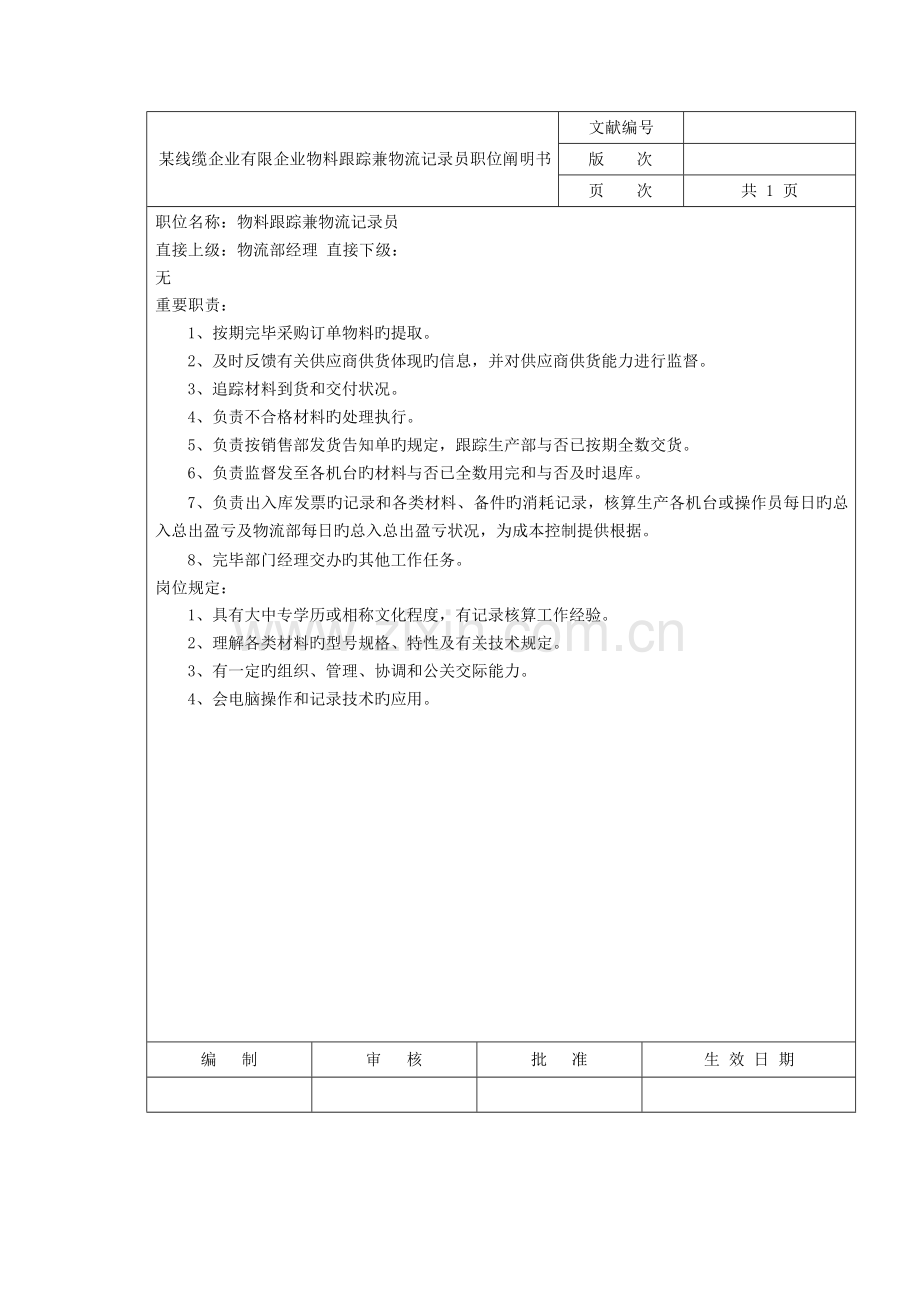 2023年线缆企业有限公司物料跟踪兼物流统计员职位说明书.doc_第1页