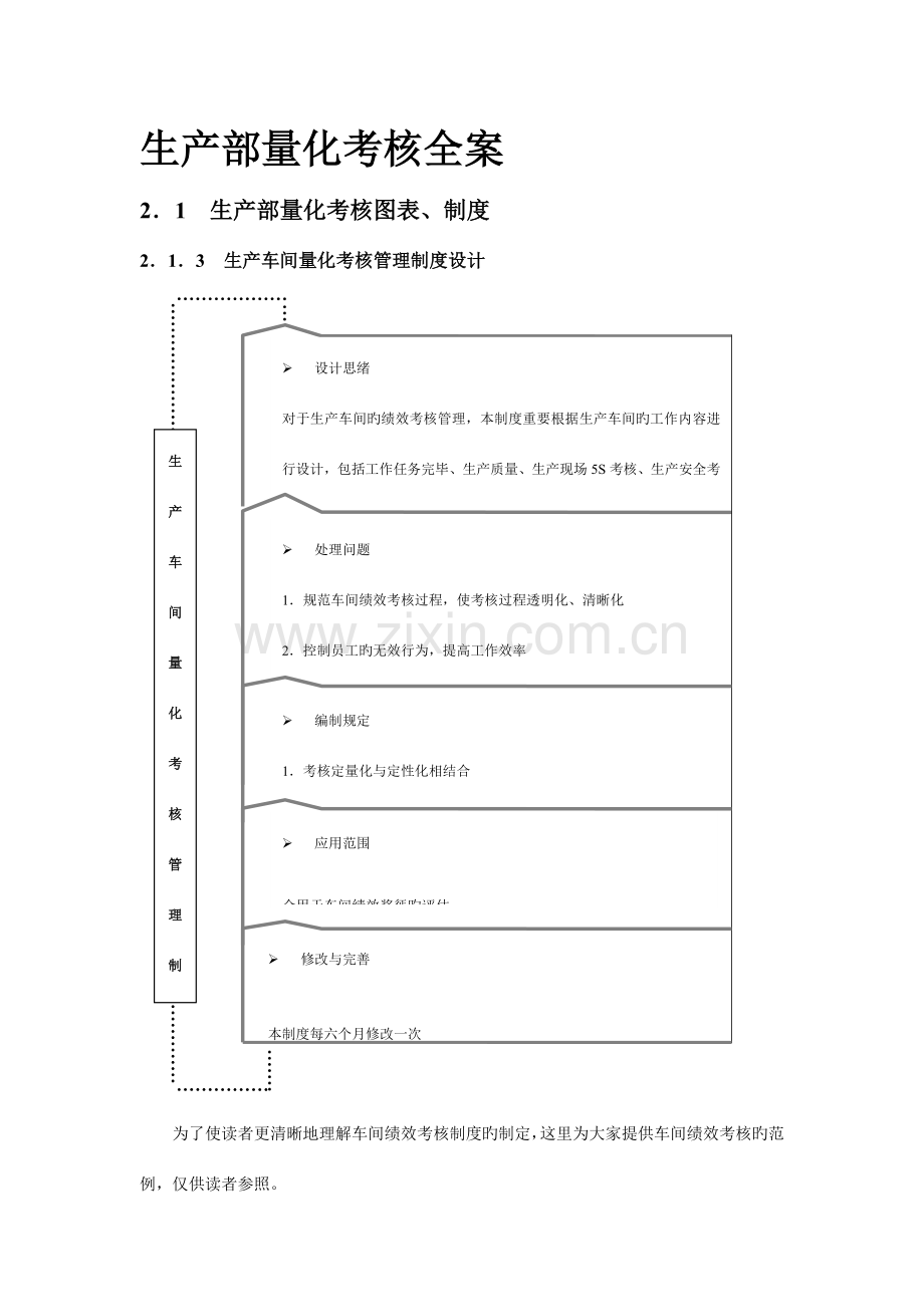 绩效考核量化管理生产部量化考核全案.doc_第1页