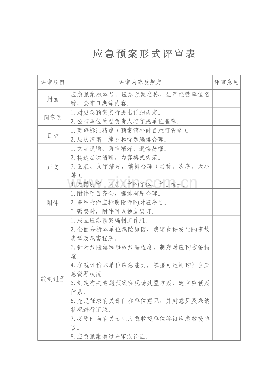 2023年煤矿应急预案评审记录.doc_第2页