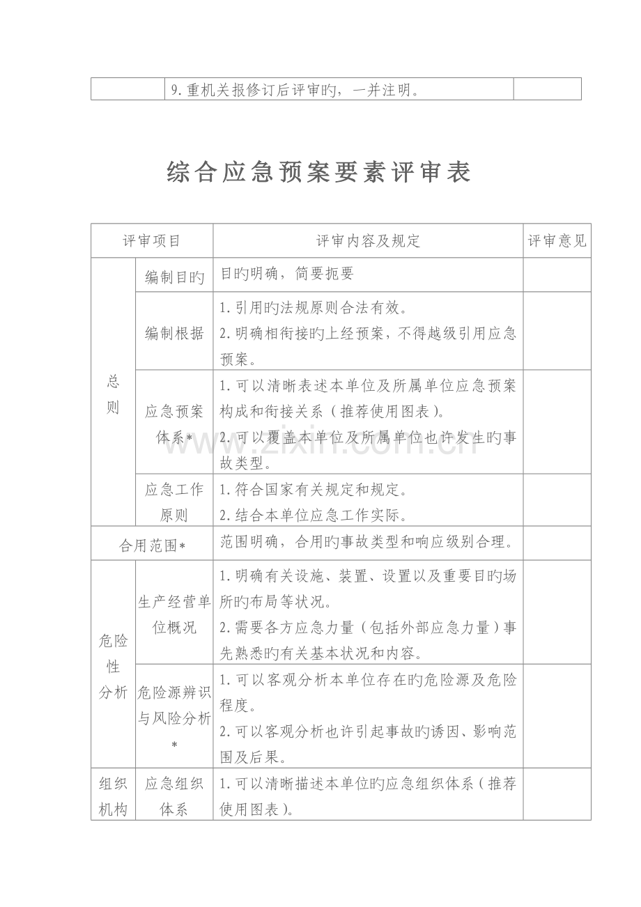 2023年煤矿应急预案评审记录.doc_第3页