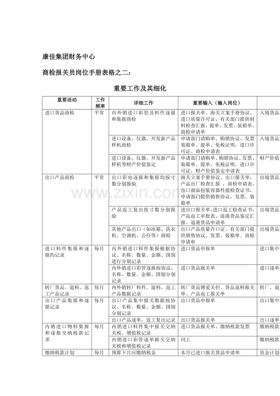 2023年康佳集团财务中心商检报关员岗位职责.doc_第1页