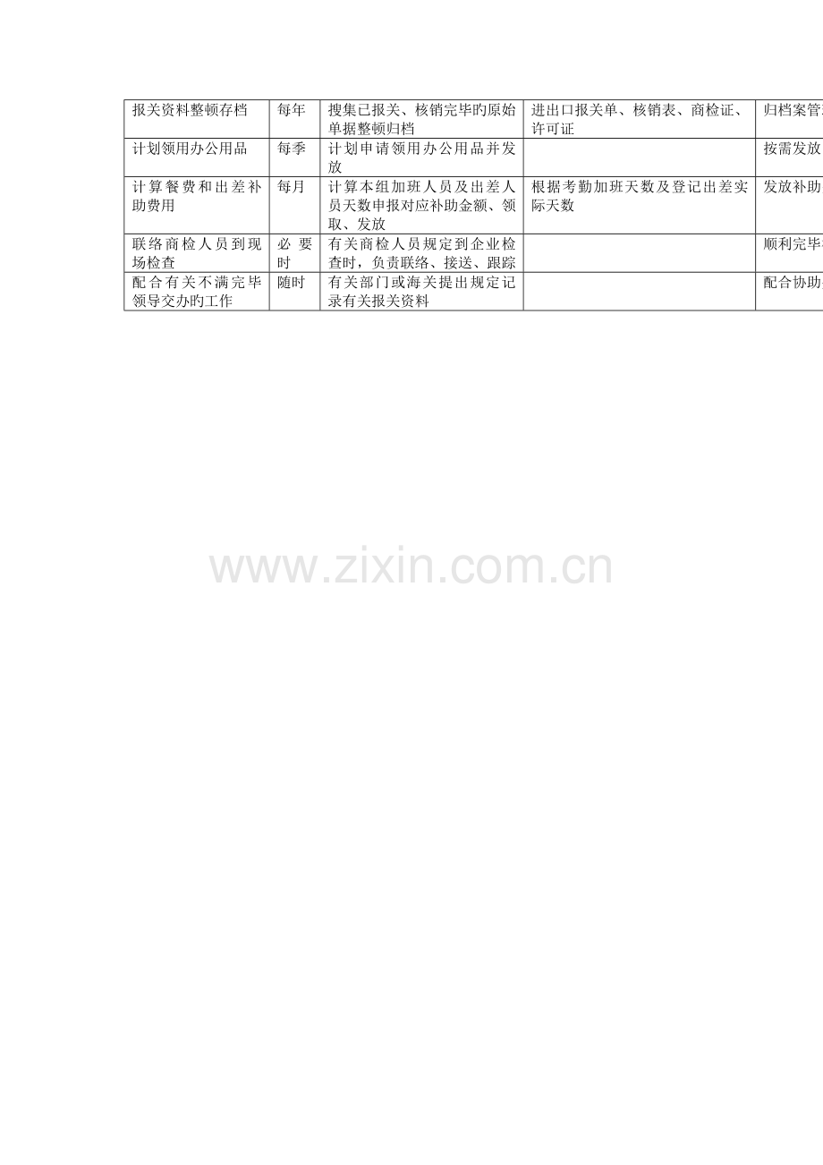 2023年康佳集团财务中心商检报关员岗位职责.doc_第2页