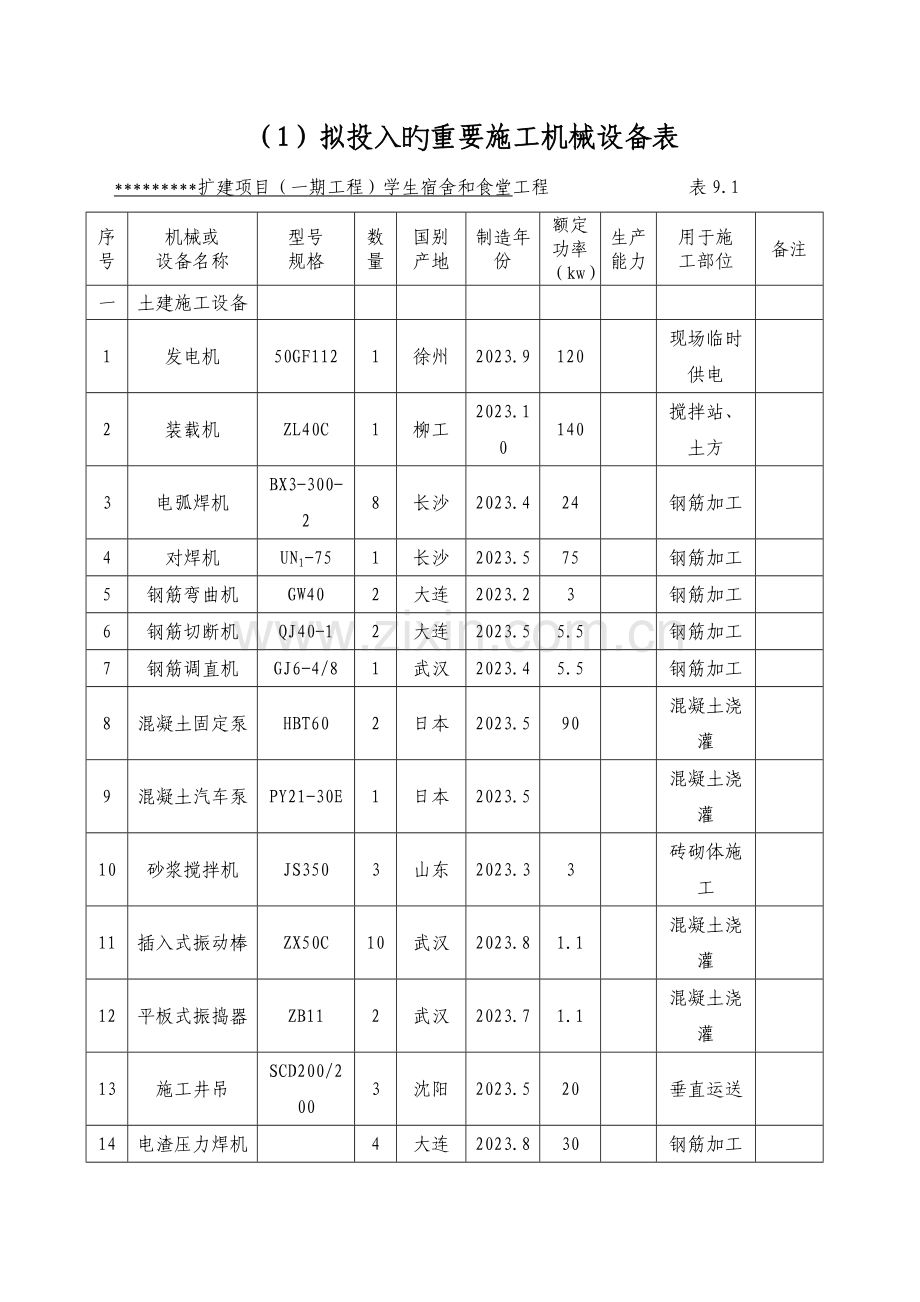 建筑工程常用施工机械设备表.doc_第1页