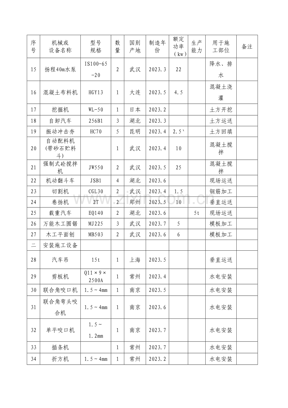 建筑工程常用施工机械设备表.doc_第2页