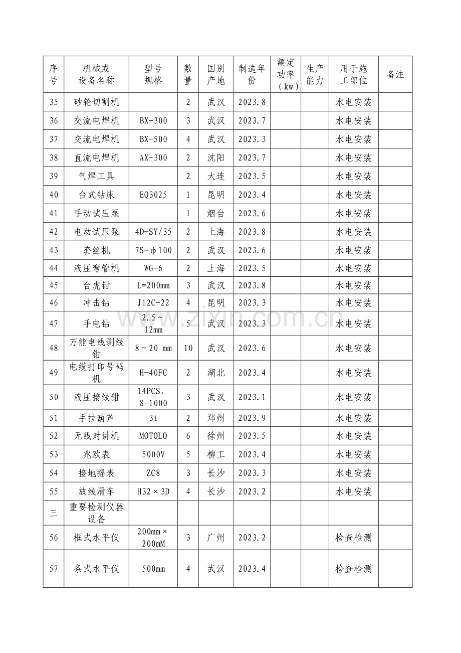 建筑工程常用施工机械设备表.doc_第3页