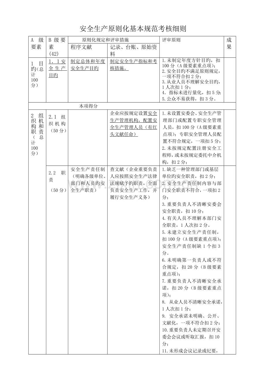 安全标准化要素考评细则.doc_第1页