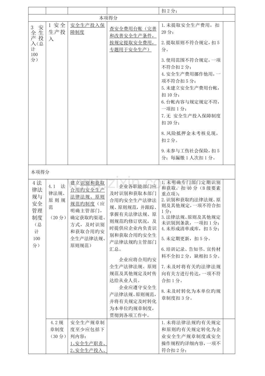 安全标准化要素考评细则.doc_第2页