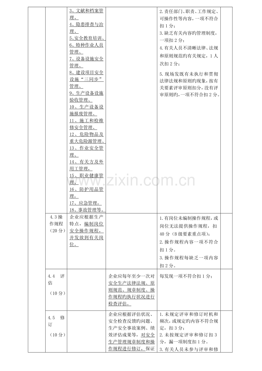 安全标准化要素考评细则.doc_第3页