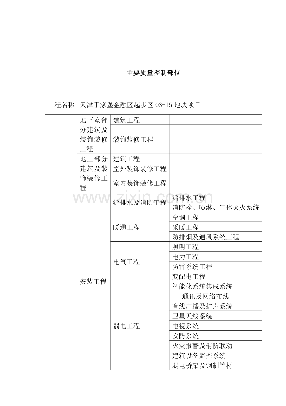 项目质量管理手册范本.doc_第3页