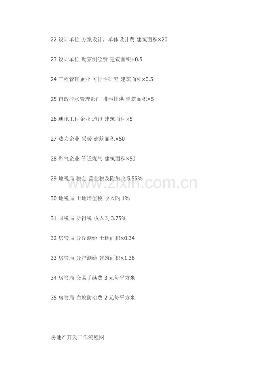 房地产开发费用流程图融资.doc_第3页