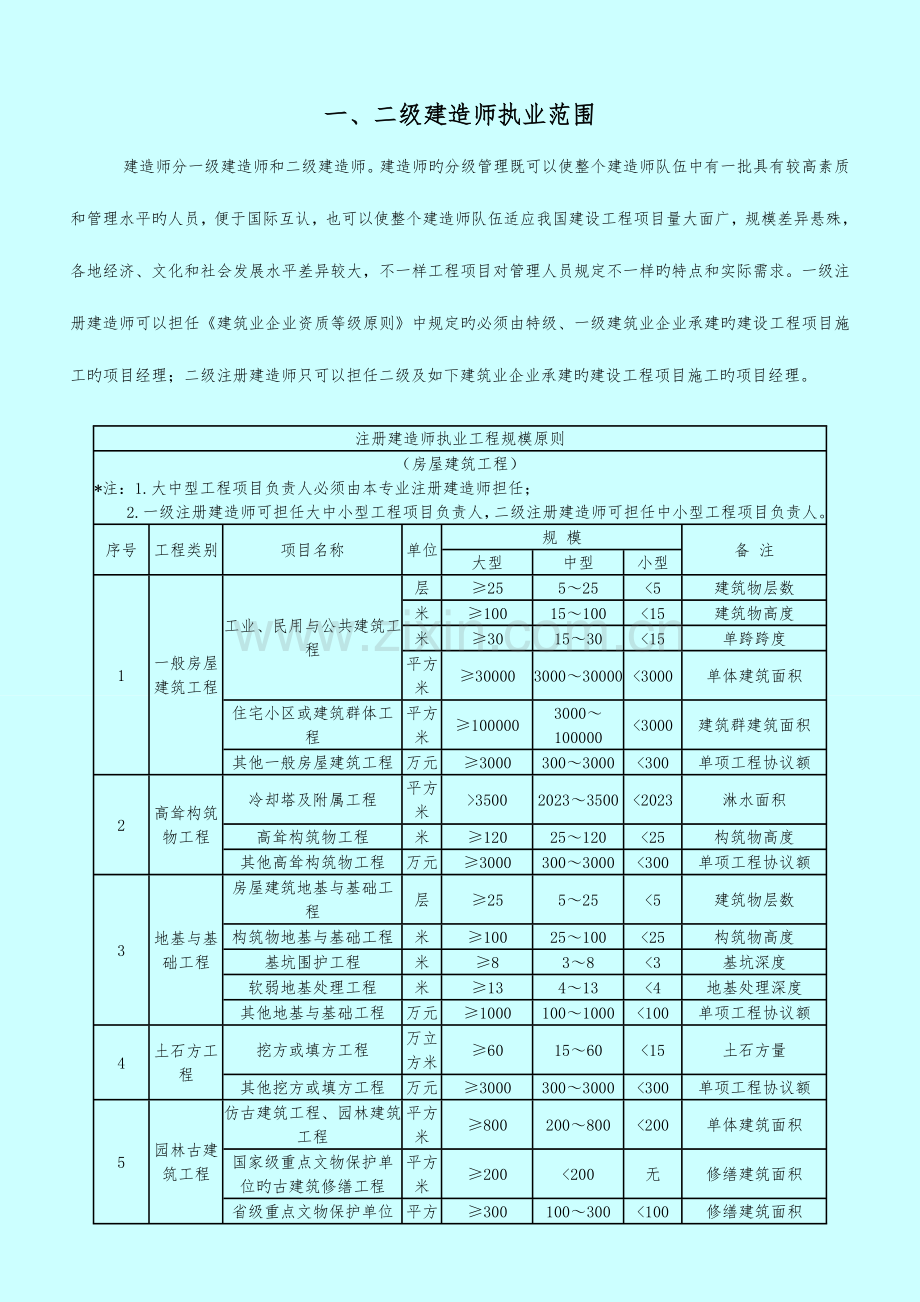 2023年一二级建造师执业范围.doc_第1页