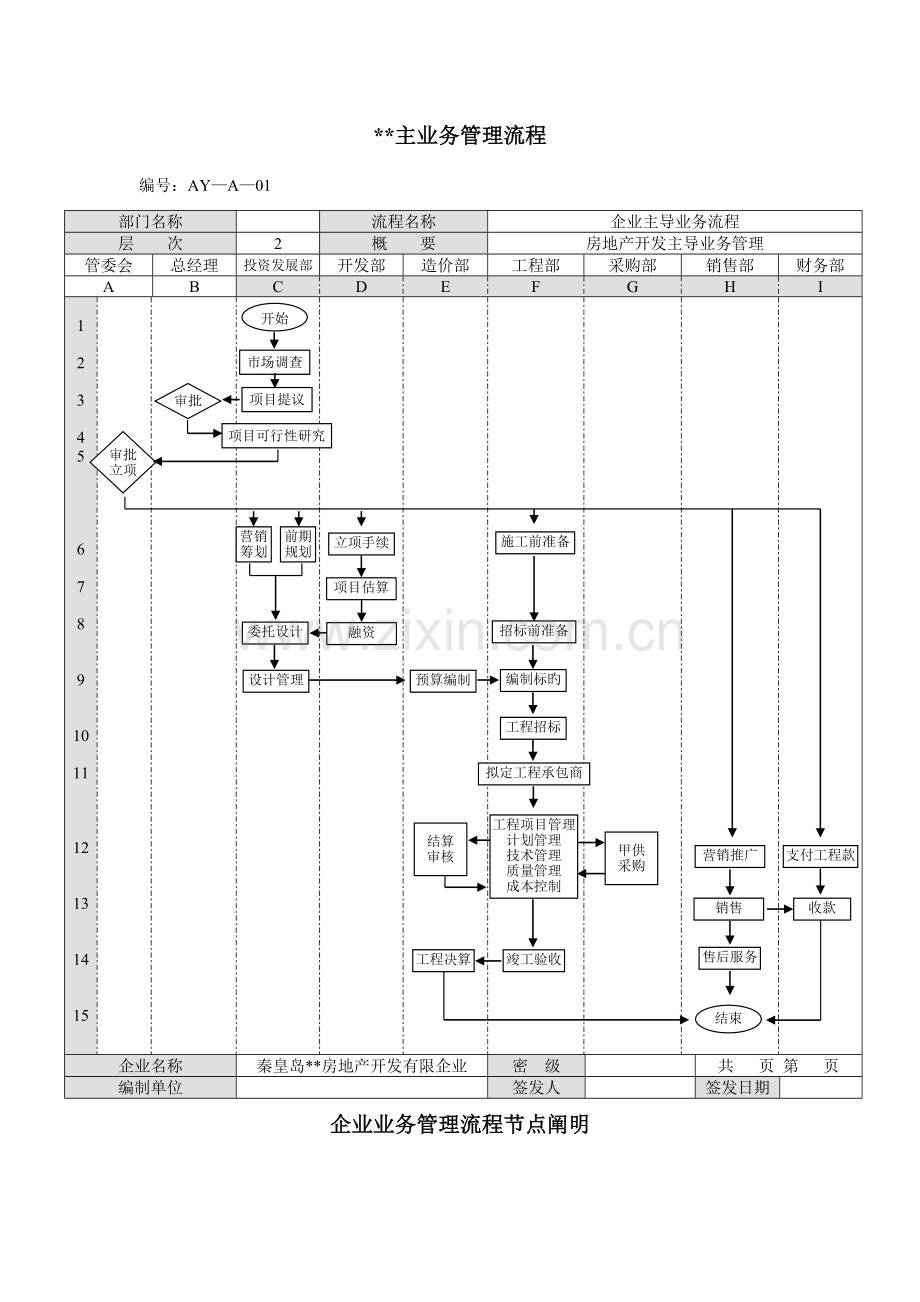 房地产企业各部门业务管理流程图.doc_第3页