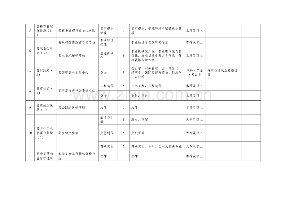 2023年太湖县事业单位招考信息.doc_第2页