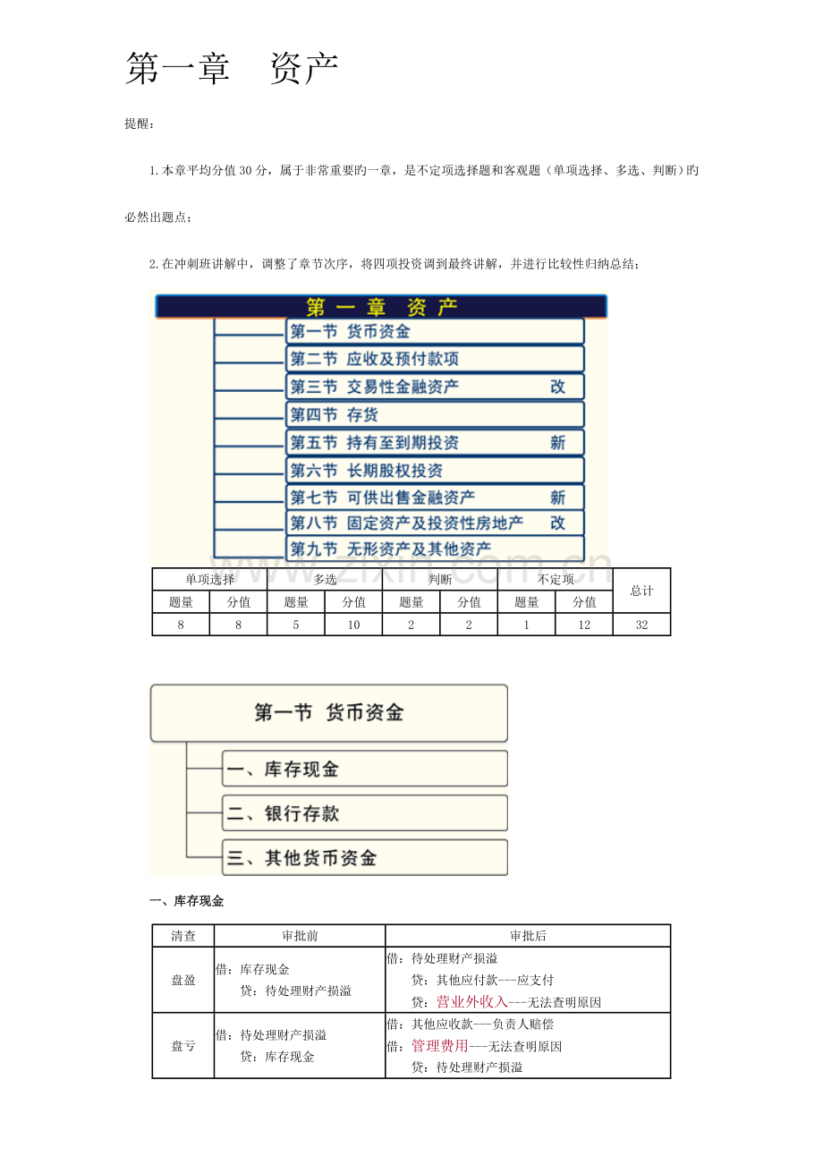 2023年新版初级会计实务重点归纳.doc_第1页