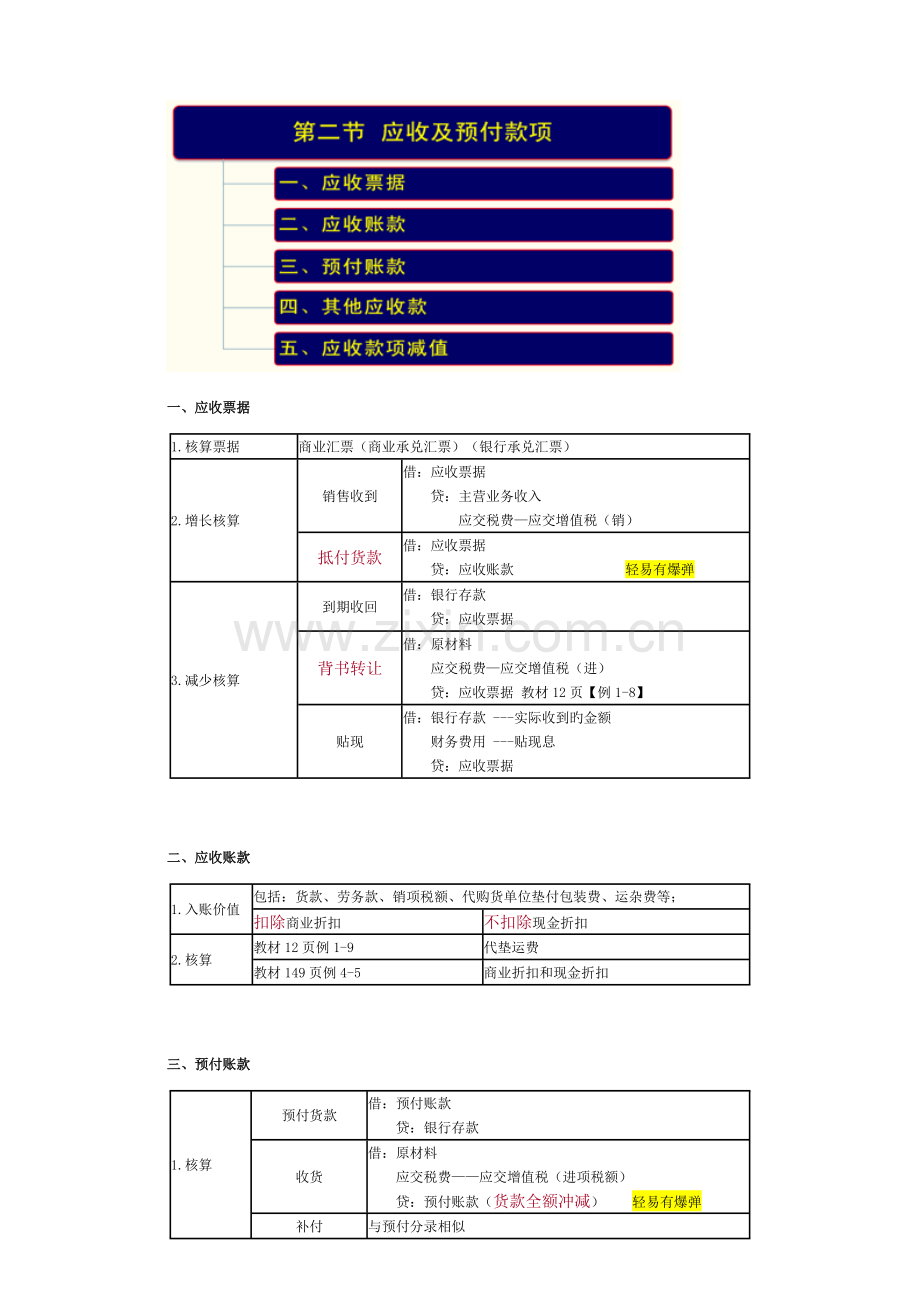 2023年新版初级会计实务重点归纳.doc_第3页