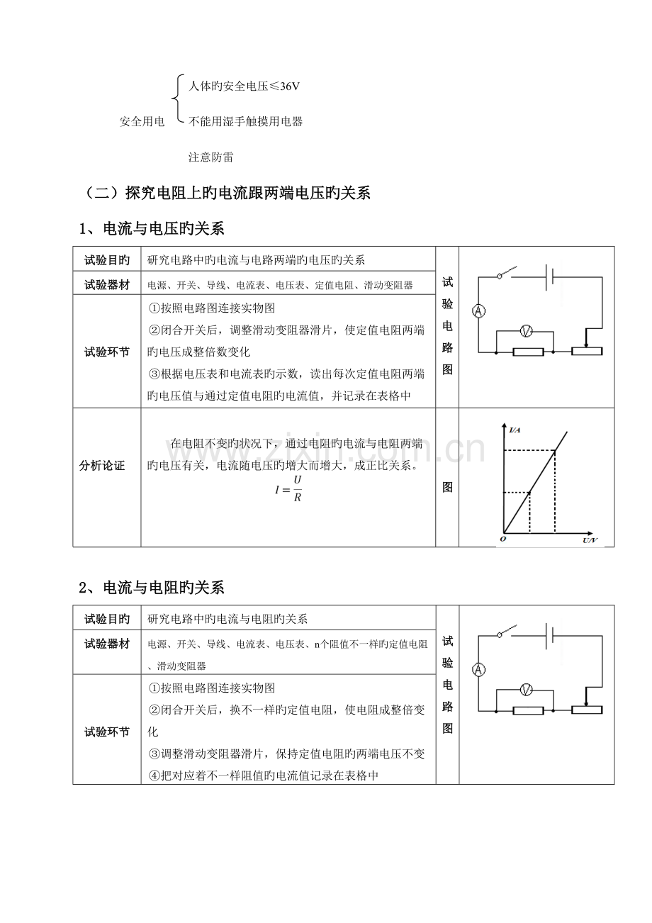 2023年初三物理欧姆定律知识点.doc_第2页