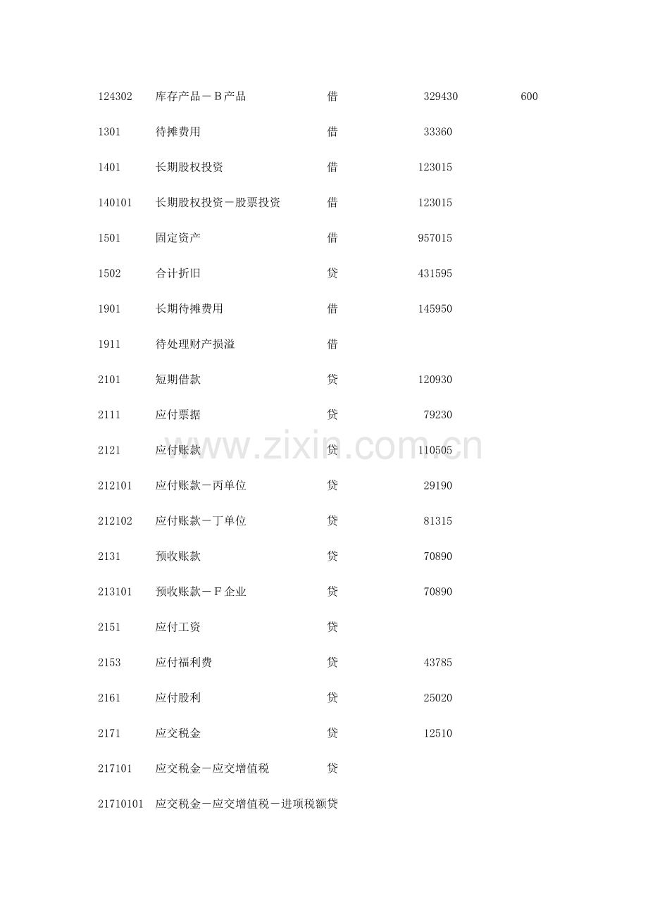 2023年山东会计从业资格电算化实务操作真题.doc_第2页