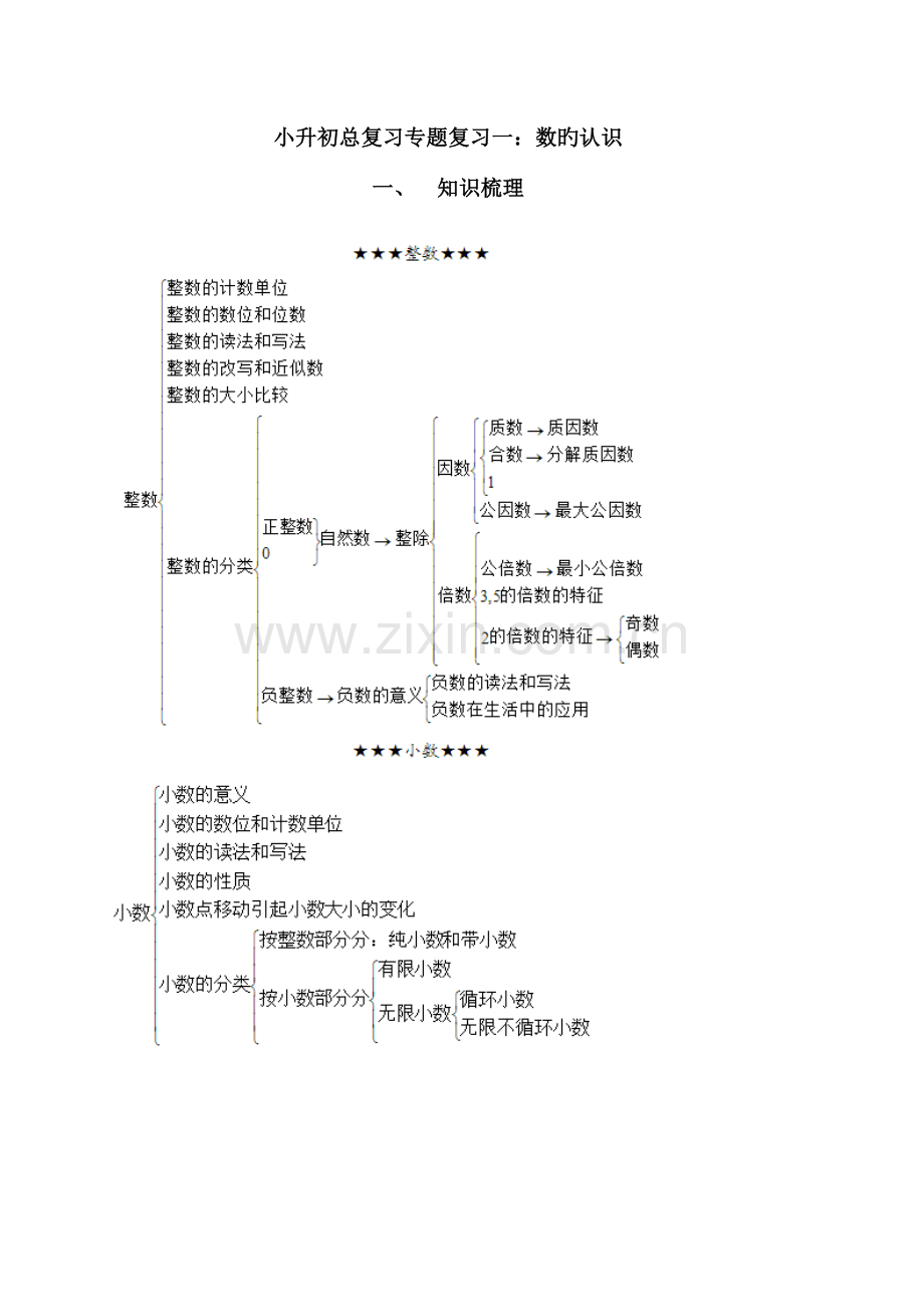 2023年小升初总复习专题复习一数的认识.doc_第1页