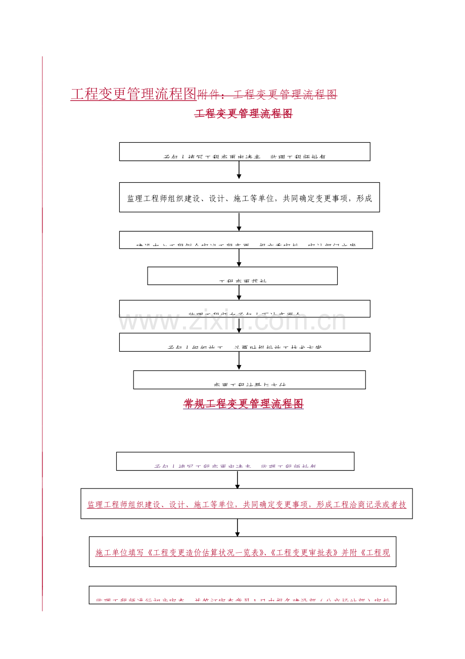 变更管理流程图及附表(-深圳交通工程).doc_第1页