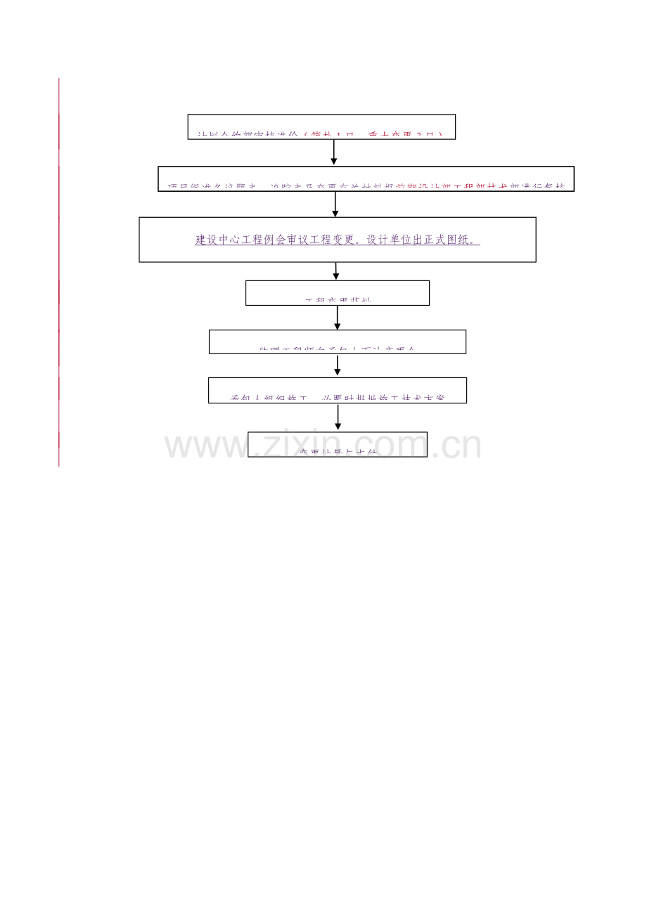 变更管理流程图及附表(-深圳交通工程).doc_第2页