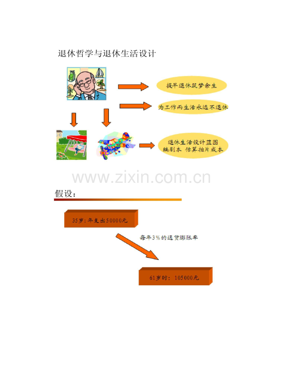 2023年理财规划师之退休养老规划.doc_第2页