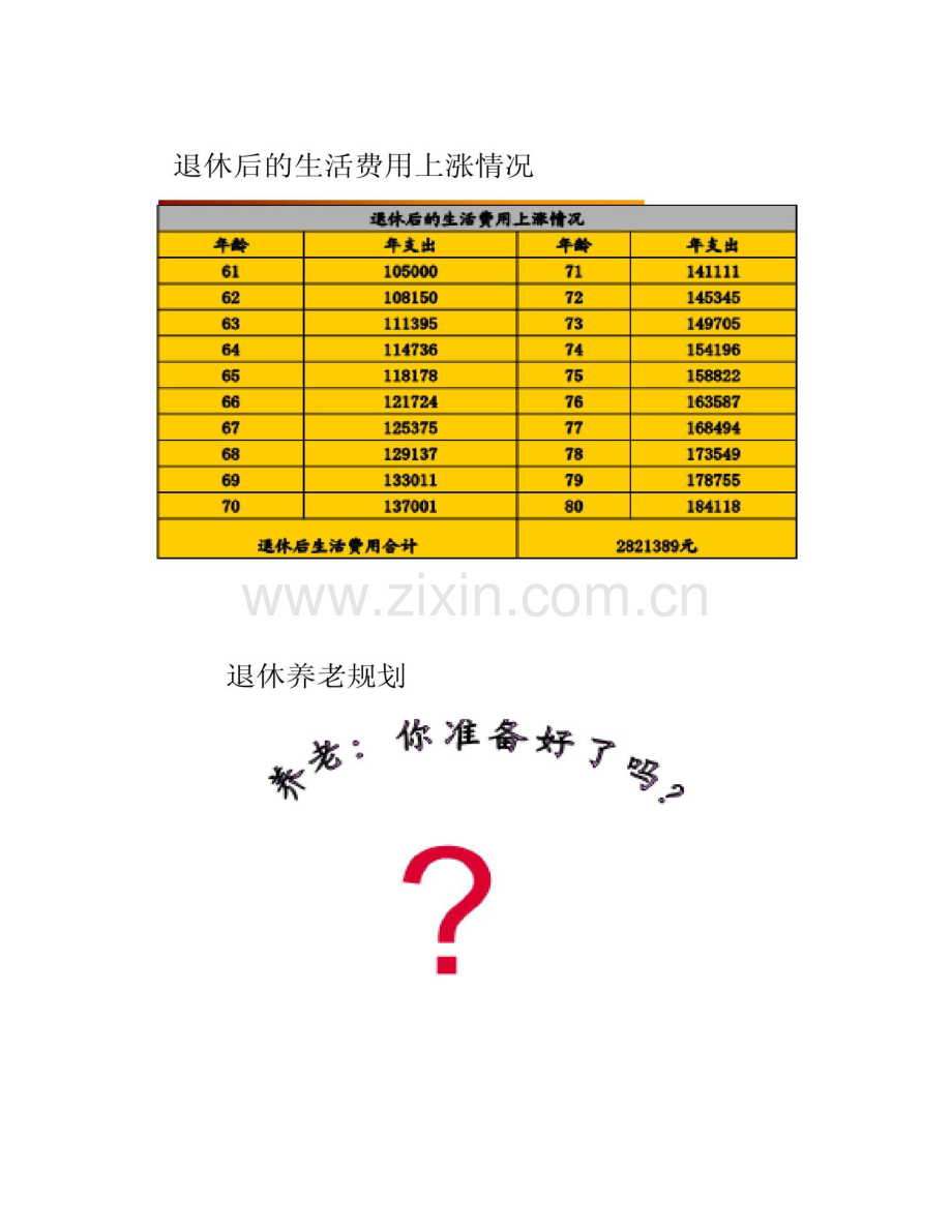 2023年理财规划师之退休养老规划.doc_第3页