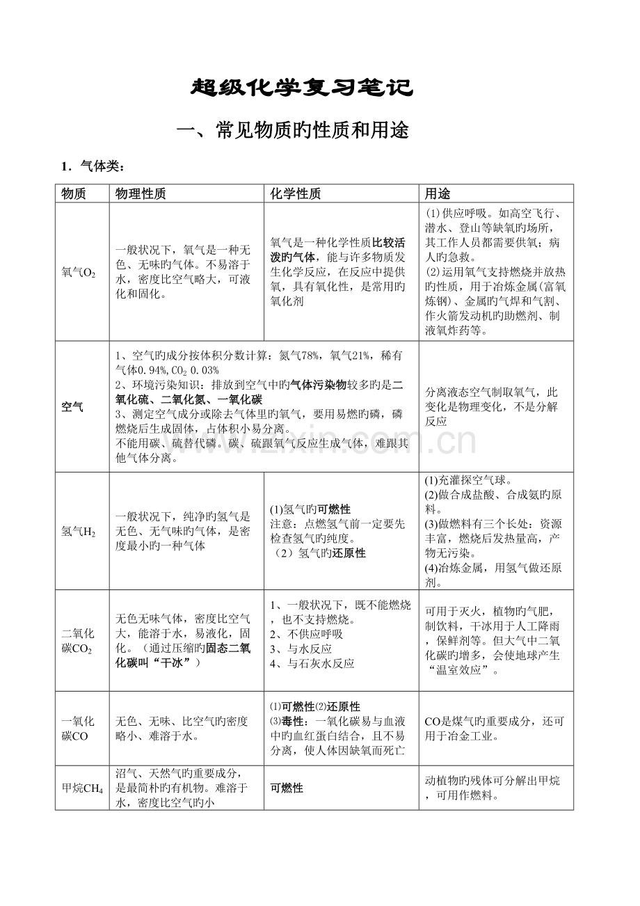 2023年超级化学复习笔记.doc_第1页