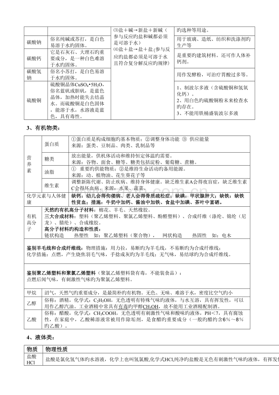 2023年超级化学复习笔记.doc_第3页