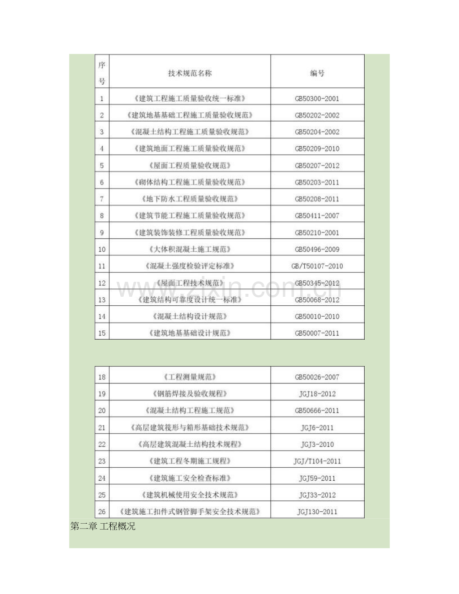 住宅楼及地下车库施工方案汇总.doc_第2页