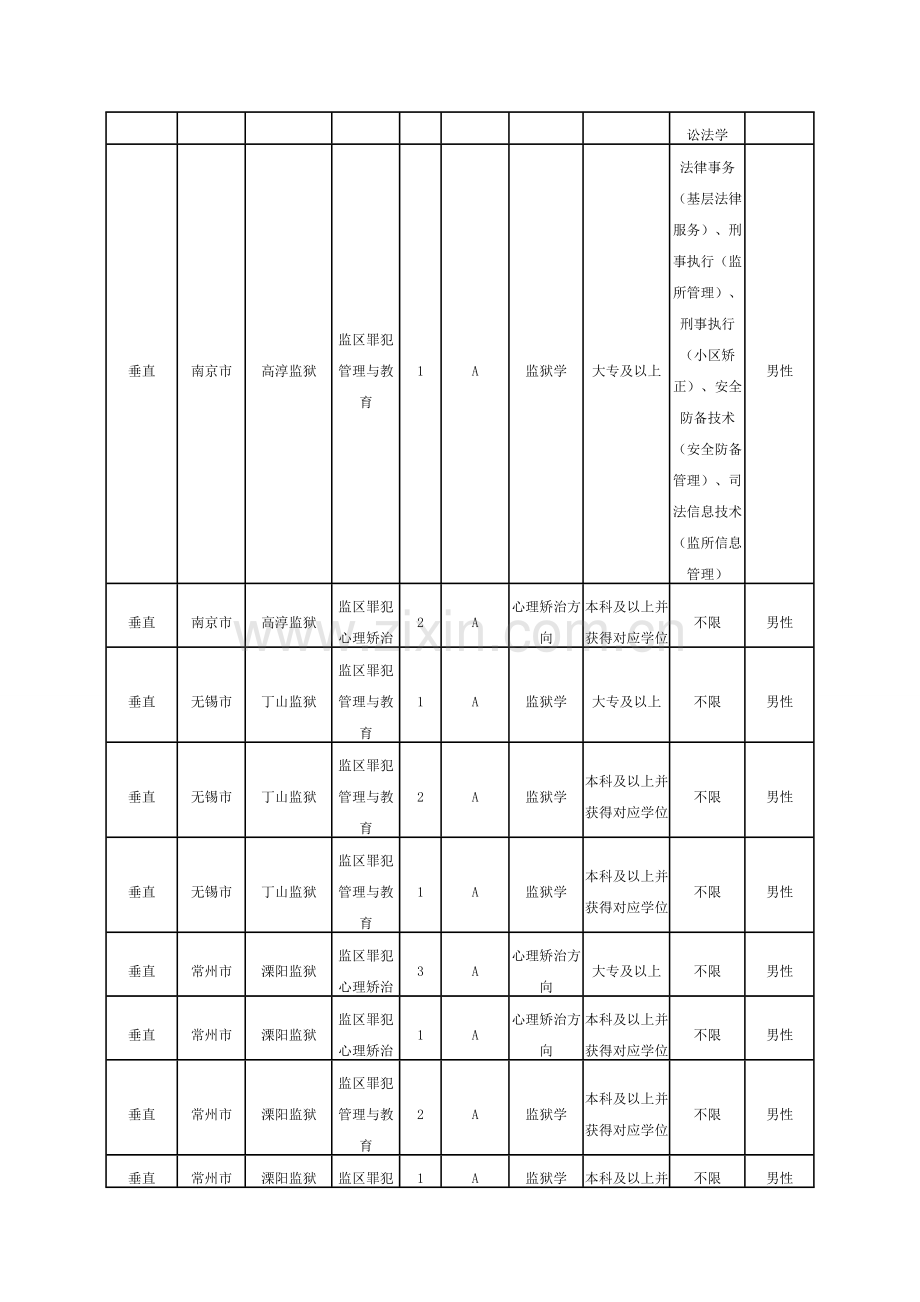 2023年江苏政法干警考试职位表.doc_第2页