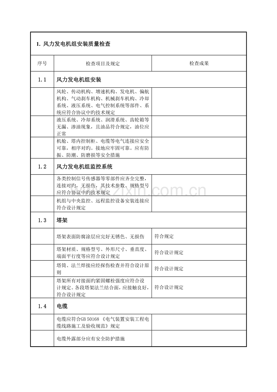 09版风电场工程机组并网前质量监督预检查记录典型表式----第二阶---风电场人员必备.doc_第2页