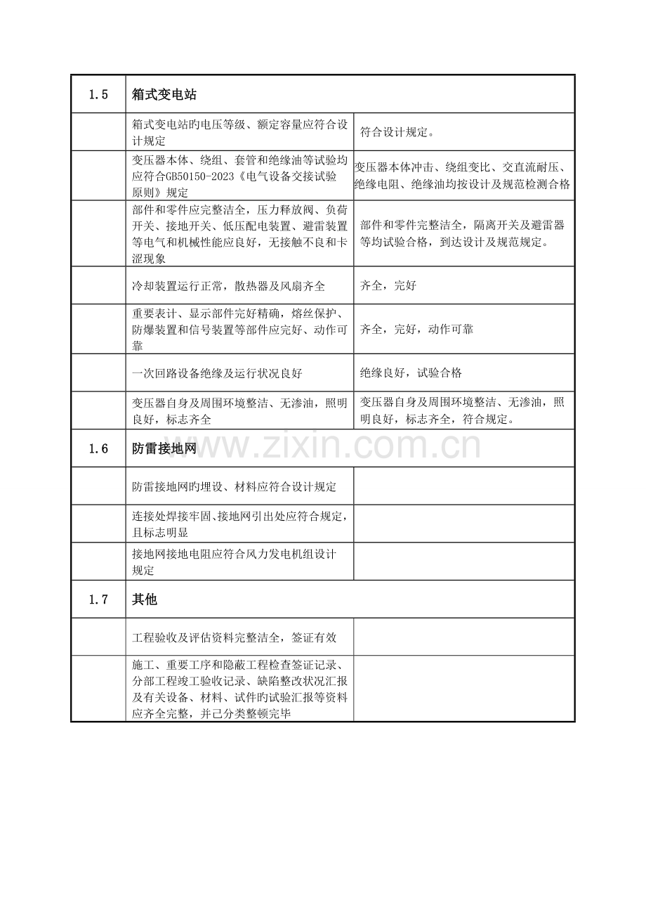 09版风电场工程机组并网前质量监督预检查记录典型表式----第二阶---风电场人员必备.doc_第3页