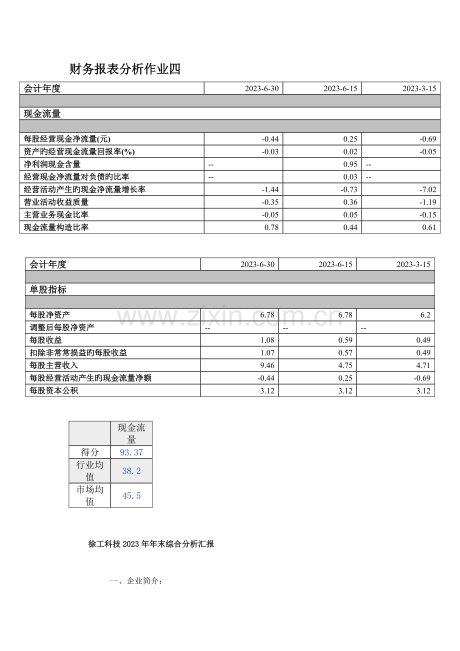 2023年电大财务报表分析网上作业四综合分析徐工科技.doc_第1页