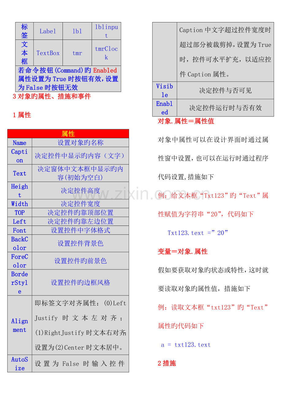 2023年算法与程序设计知识点汇总材料.doc_第3页